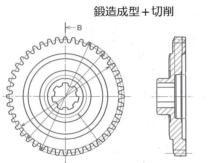 量産ギア製品の加工賃が高い