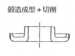 鍛造＋切削による加工では、コストが高い