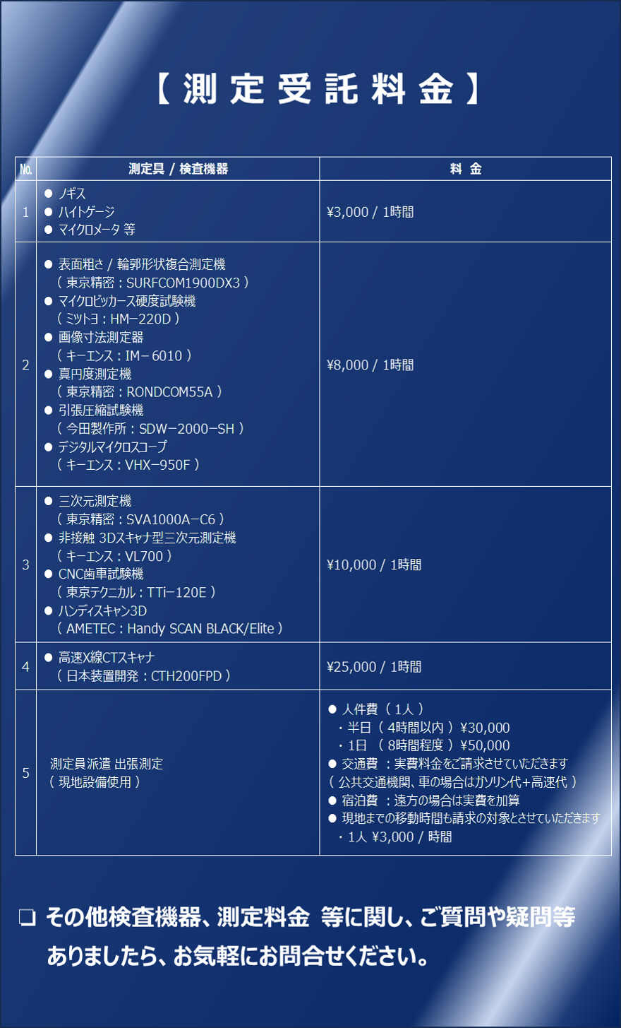 測定受託料金表