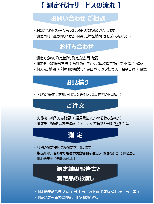 測定代行サービスの流れ