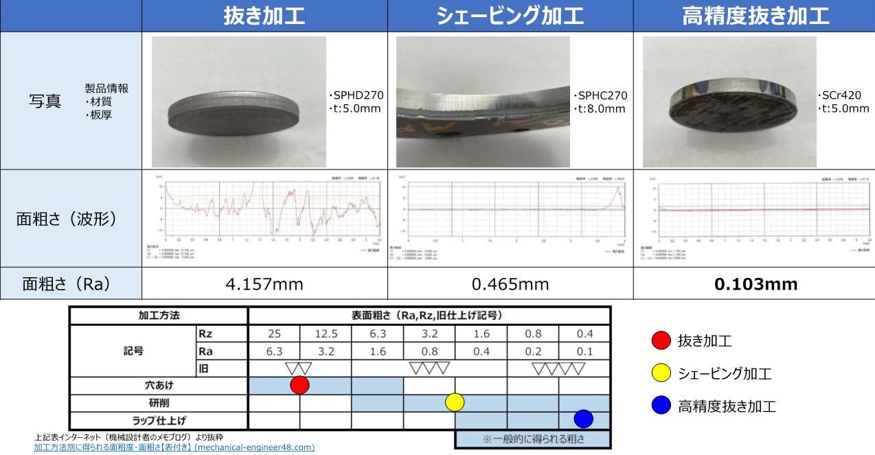 全せん断