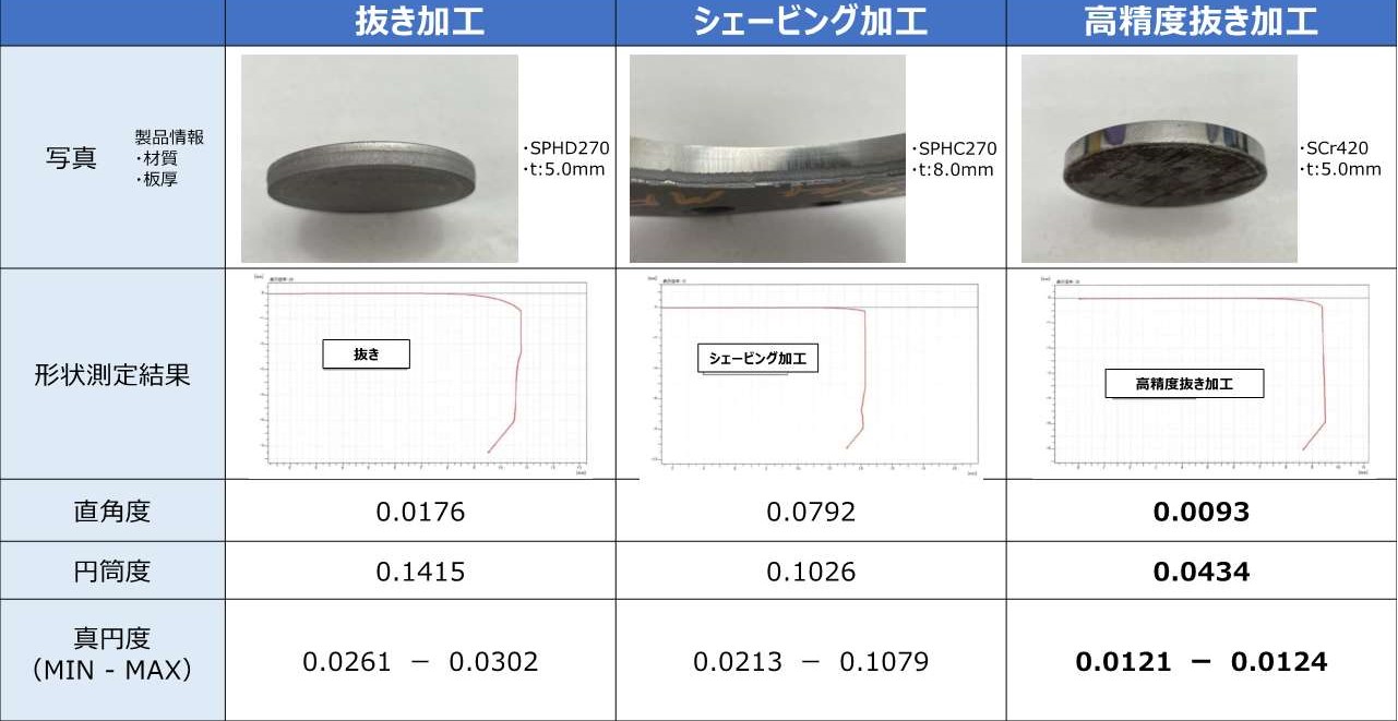 全せん断