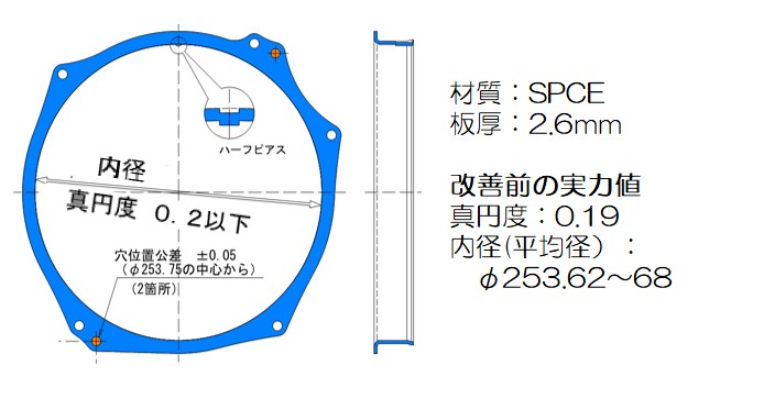 板金プレス加工において、大径かつ外形異形状の物の真円度の確保は難しい